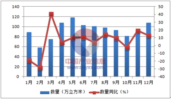 金亨木業(yè)有限公司,清水模板,覆膜板,膠合板,建筑模板