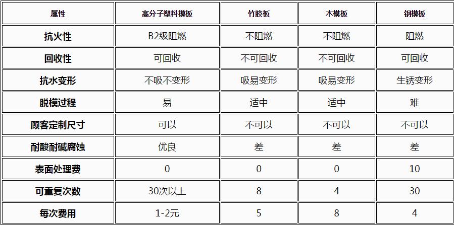 金亨木業有限公司,清水模板,覆膜板,膠合板,建筑模板,